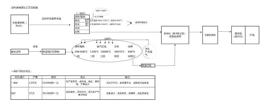 福建竹炭加工設備雷蒙磨粉機視頻