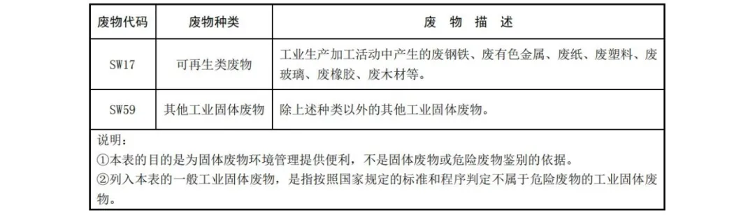 一般工業固體廢物名錄和處理方法