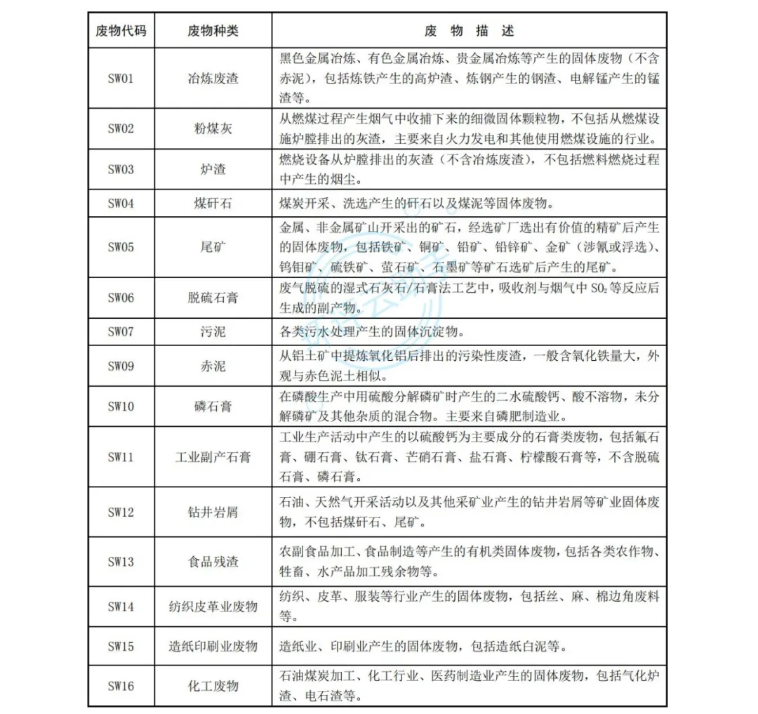一般工業固體廢物名錄和處理方法