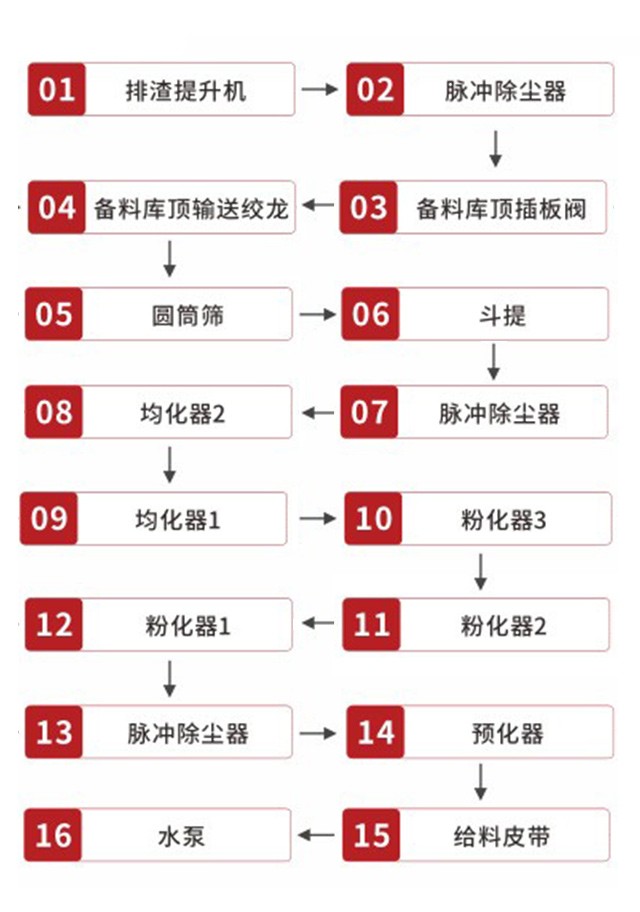 氫氧化鈣消化系統(tǒng)操作開機順序