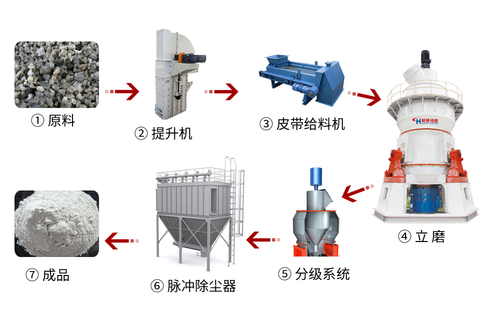 【客戶案例】水渣微粉節能又減排，桂林鴻程立磨再譜新篇章