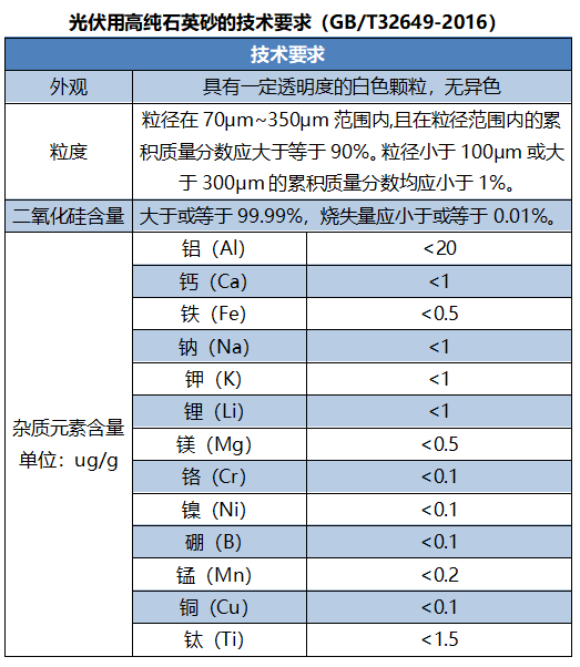 坩堝用石英砂有什么要求